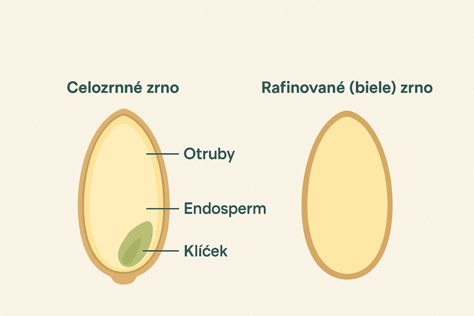 celozrnné-potraviny-od-A-po-Z-2